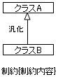 継承