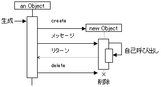 シーケンス図1