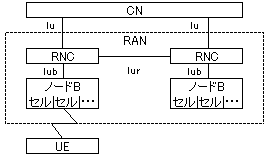アーキテクチャ1