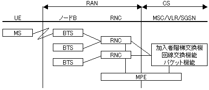 アーキテクチャ2