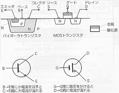 MOSトランジスタとバイポーラトランジスタ