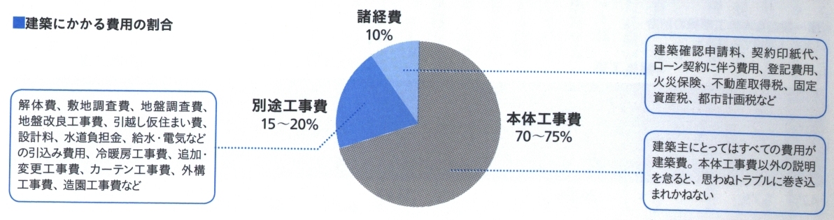 p.10