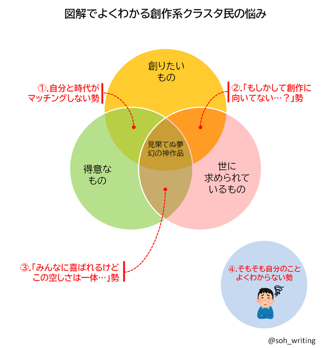 make