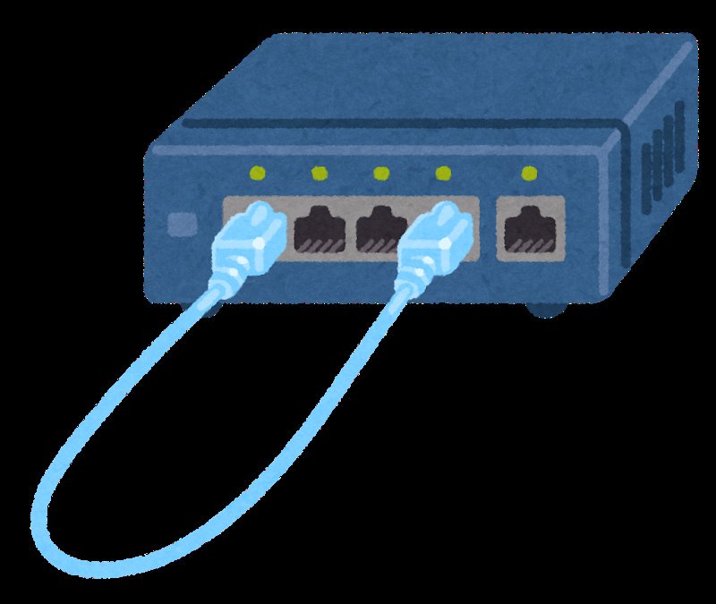router