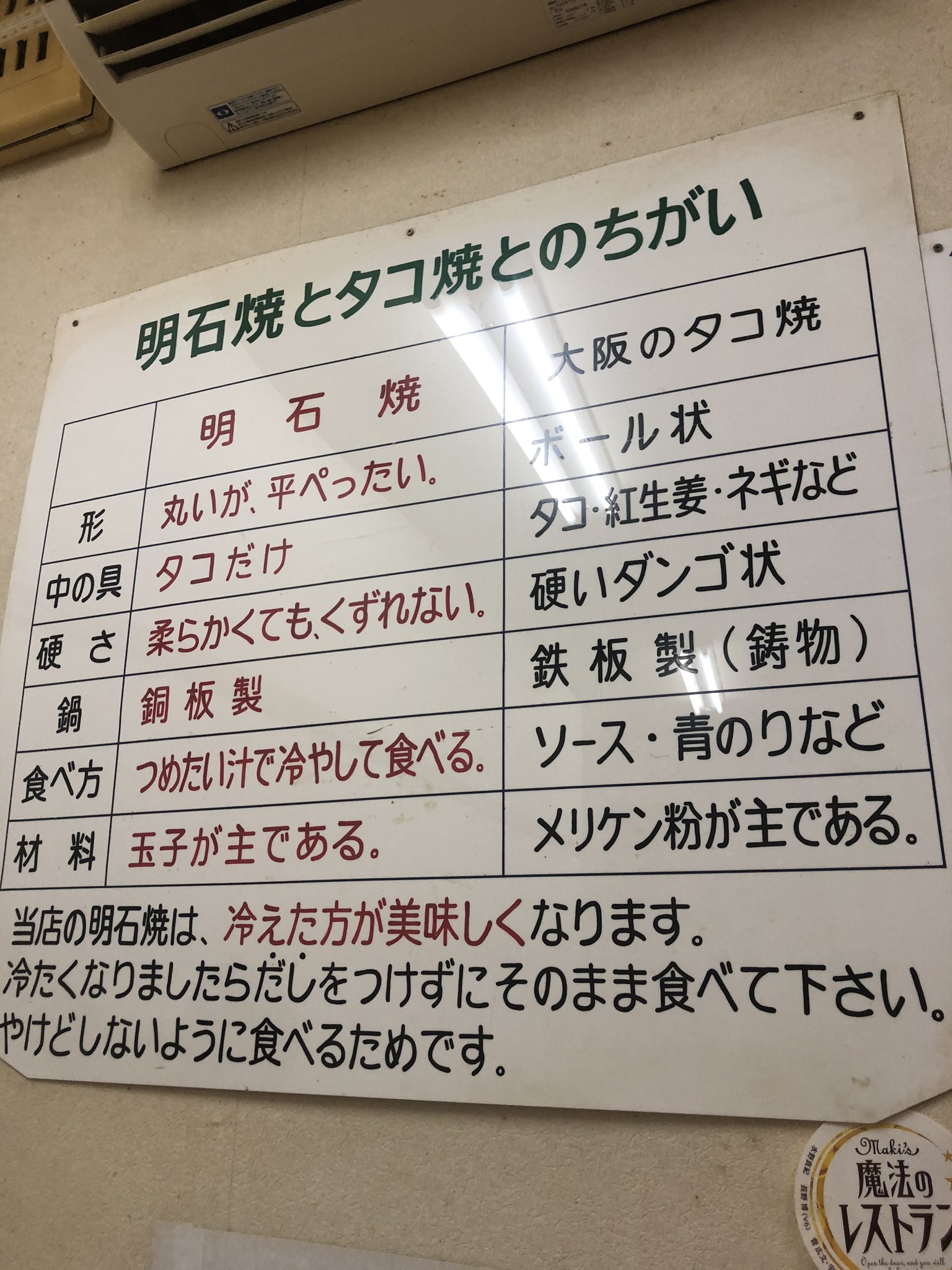 takoyaki