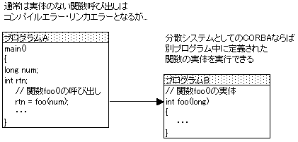 分散システム