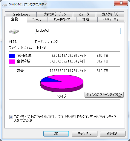 Windows上では64TBで認識される